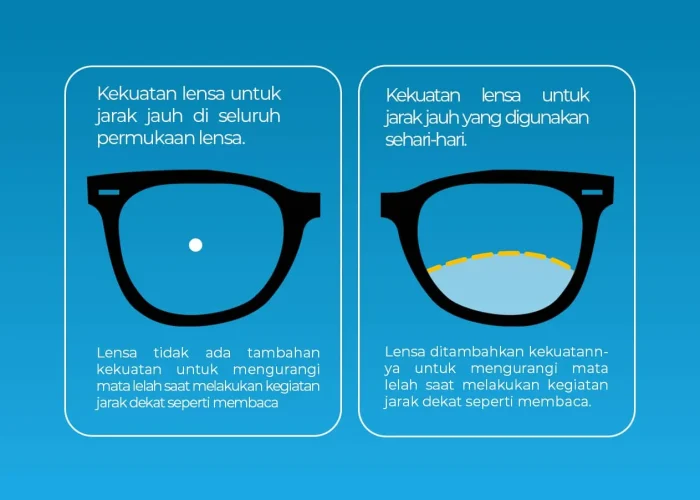 Anti-Fatigue-Lens