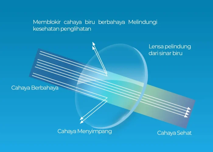Blue-Control-Lens