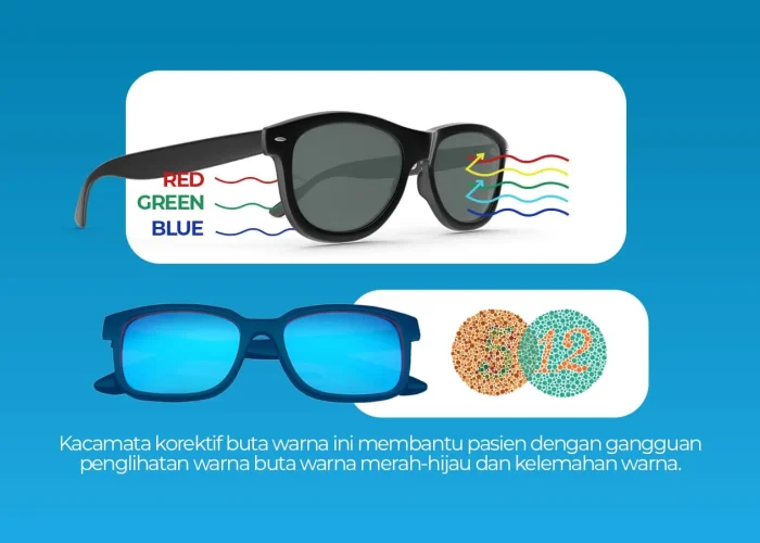 Color-Blind-Lens