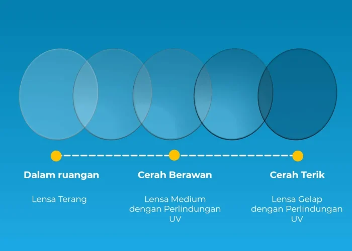 Photochromic-Lens